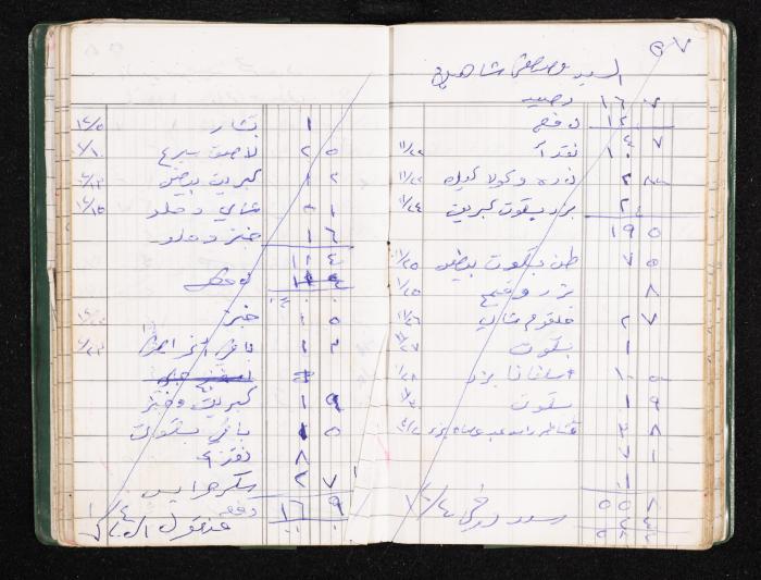 A Notebook of Fadeyyeh Darabe's Financial Accounts, Dura-Hebron, the 1990s 