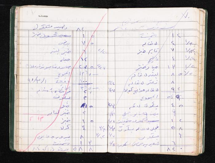A Notebook of Fadeyyeh Darabe's Financial Accounts, Dura-Hebron, the 1990s 