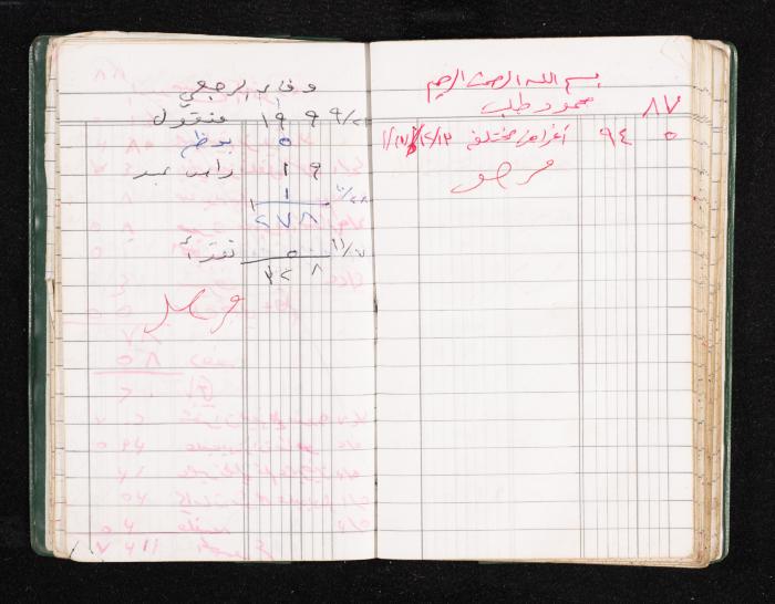 A Notebook of Fadeyyeh Darabe's Financial Accounts, Dura-Hebron, the 1990s 