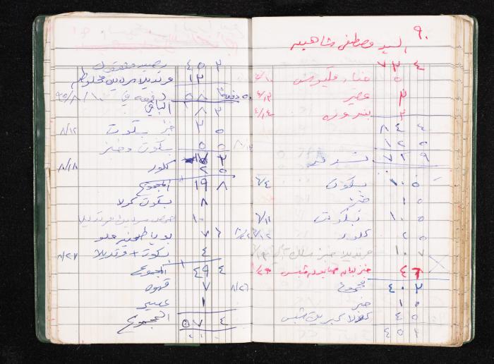 A Notebook of Fadeyyeh Darabe's Financial Accounts, Dura-Hebron, the 1990s 