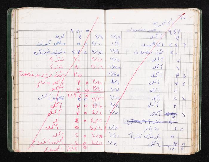 A Notebook of Fadeyyeh Darabe's Financial Accounts, Dura-Hebron, the 1990s 