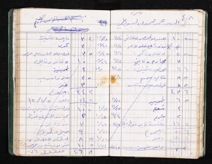 A Notebook of Fadeyyeh Darabe's Financial Accounts, Dura-Hebron, the 1990s 