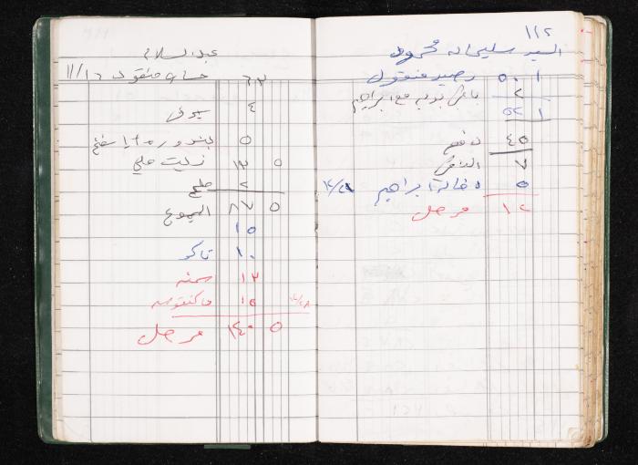 A Notebook of Fadeyyeh Darabe's Financial Accounts, Dura-Hebron, the 1990s 