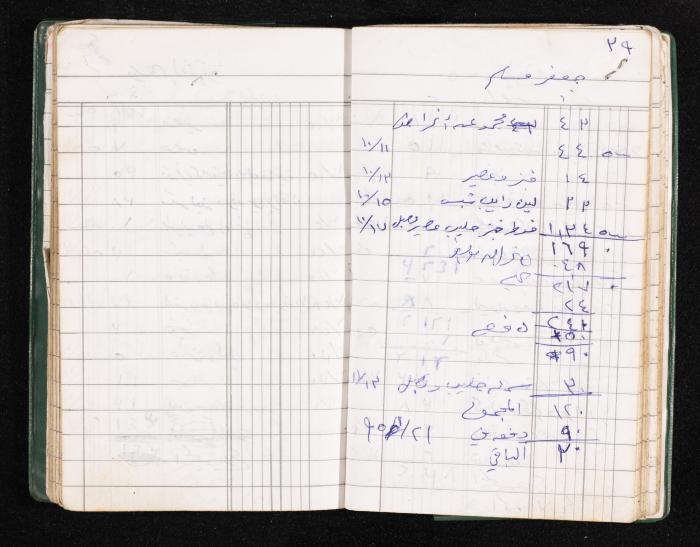 A Notebook of Fadeyyeh Darabe's Financial Accounts, Dura-Hebron, the 1990s 