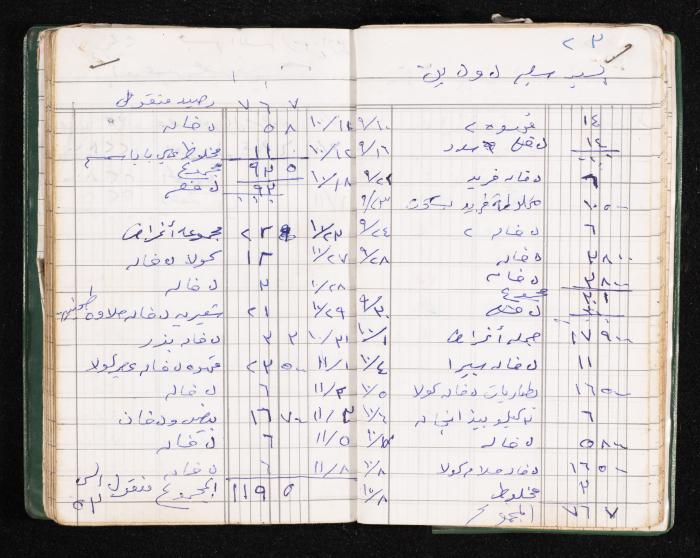 A Notebook of Fadeyyeh Darabe's Financial Accounts, Dura-Hebron, the 1990s 