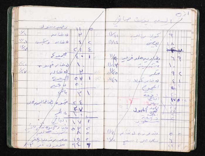 A Notebook of Fadeyyeh Darabe's Financial Accounts, Dura-Hebron, the 1990s 