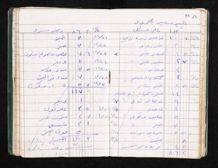 A Notebook of Fadeyyeh Darabe's Financial Accounts, Dura-Hebron, the 1990s 