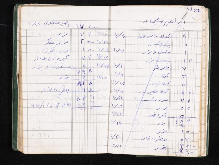 A Notebook of Fadeyyeh Darabe's Financial Accounts, Dura-Hebron, the 1990s 