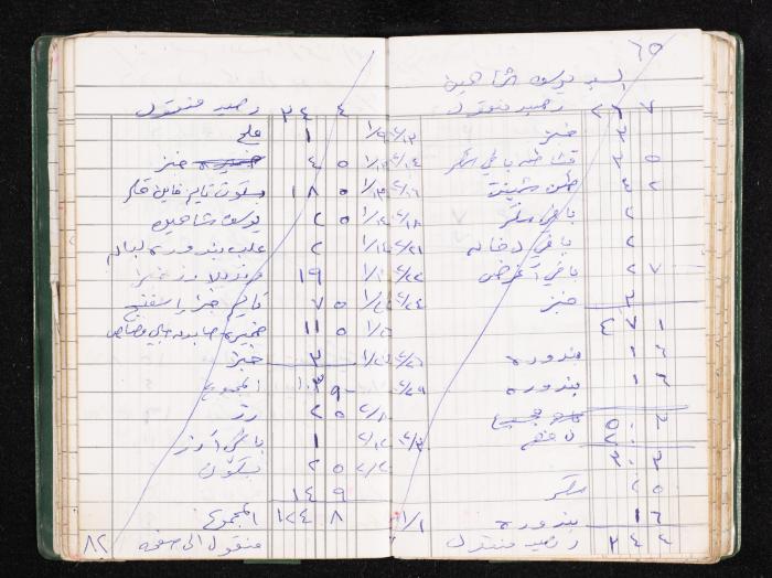 A Notebook of Fadeyyeh Darabe's Financial Accounts, Dura-Hebron, the 1990s 