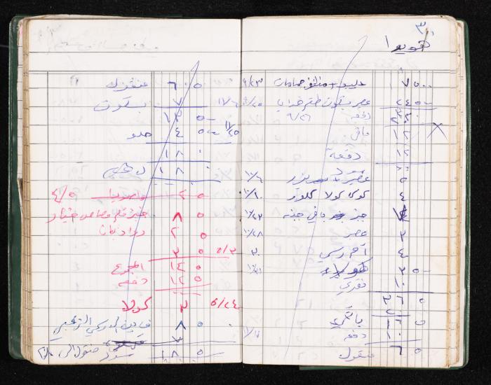 A Notebook of Fadeyyeh Darabe's Financial Accounts, Dura-Hebron, the 1990s 