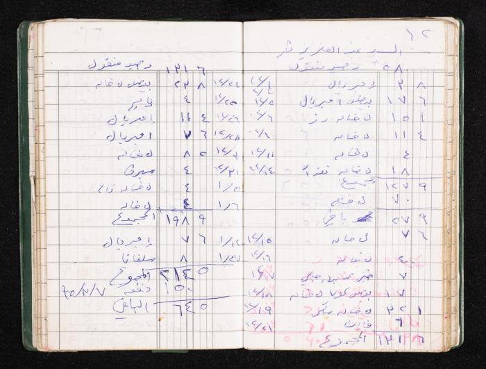 A Notebook of Fadeyyeh Darabe's Financial Accounts, Dura-Hebron, the 1990s 
