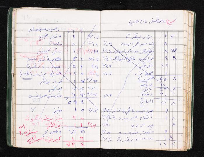 A Notebook of Fadeyyeh Darabe's Financial Accounts, Dura-Hebron, the 1990s 