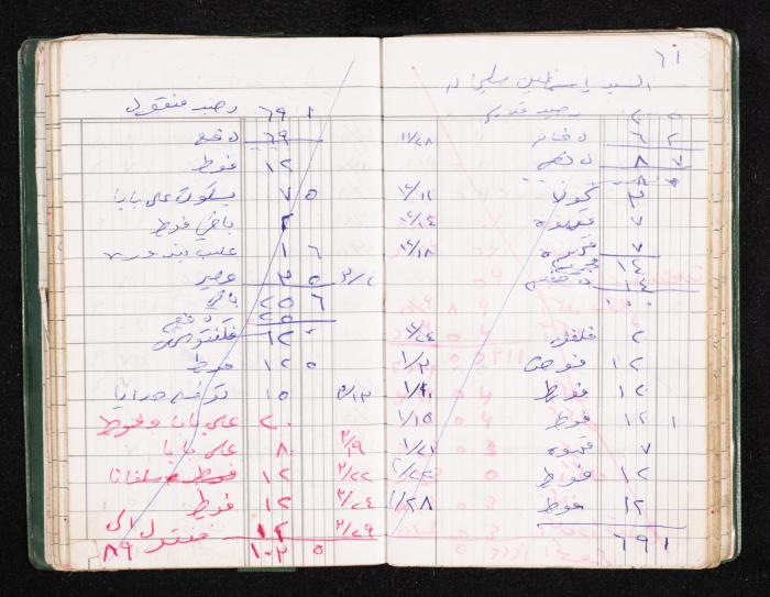 A Notebook of Fadeyyeh Darabe's Financial Accounts, Dura-Hebron, the 1990s 