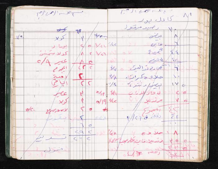 A Notebook of Fadeyyeh Darabe's Financial Accounts, Dura-Hebron, the 1990s 