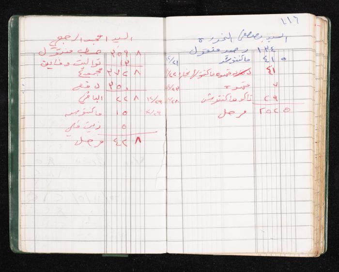 A Notebook of Fadeyyeh Darabe's Financial Accounts, Dura-Hebron, the 1990s 