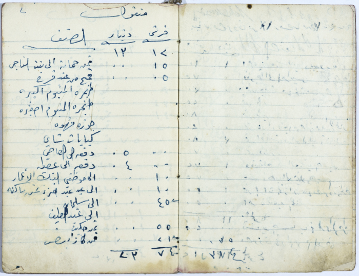 Ledger of Muhammad ʿaly al-Malukh's Olive Press 