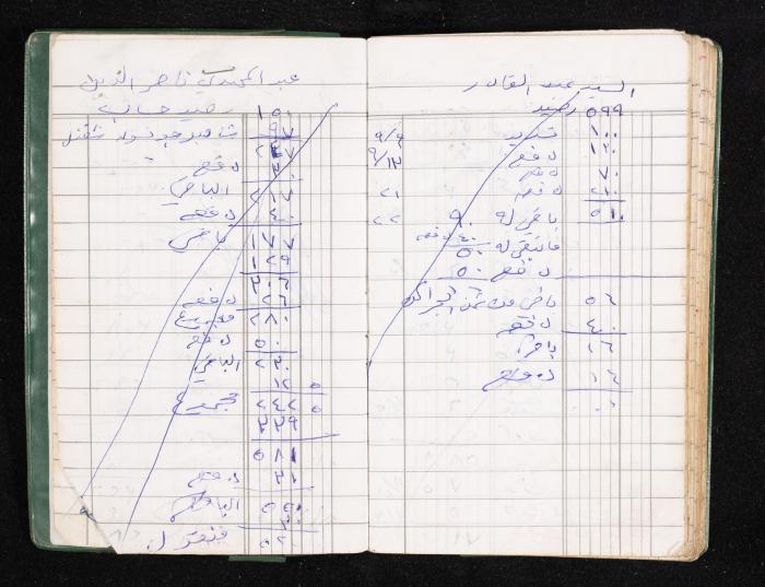 A Notebook of Fadeyyeh Darabe's Financial Accounts, Dura-Hebron, the 1990s 