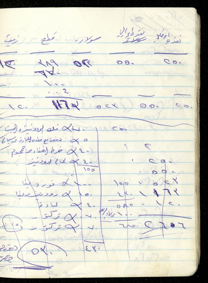 Fadeyyeh Darabe's Financial Accounts Notebook, Dura-Hebron, 1997
