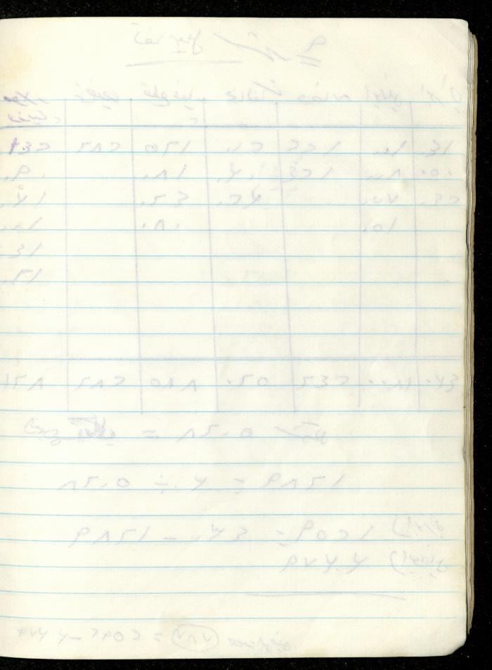 Fadeyyeh Darabe's Financial Accounts Notebook, Dura-Hebron, 1997