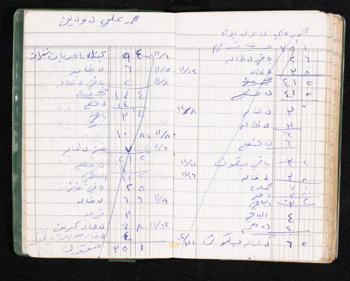 A Notebook of Fadeyyeh Darabe's Financial Accounts, Dura-Hebron, the 1990s 