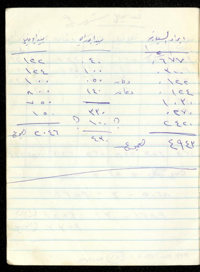 Fadeyyeh Darabe's Financial Accounts Notebook, Dura-Hebron, 1997