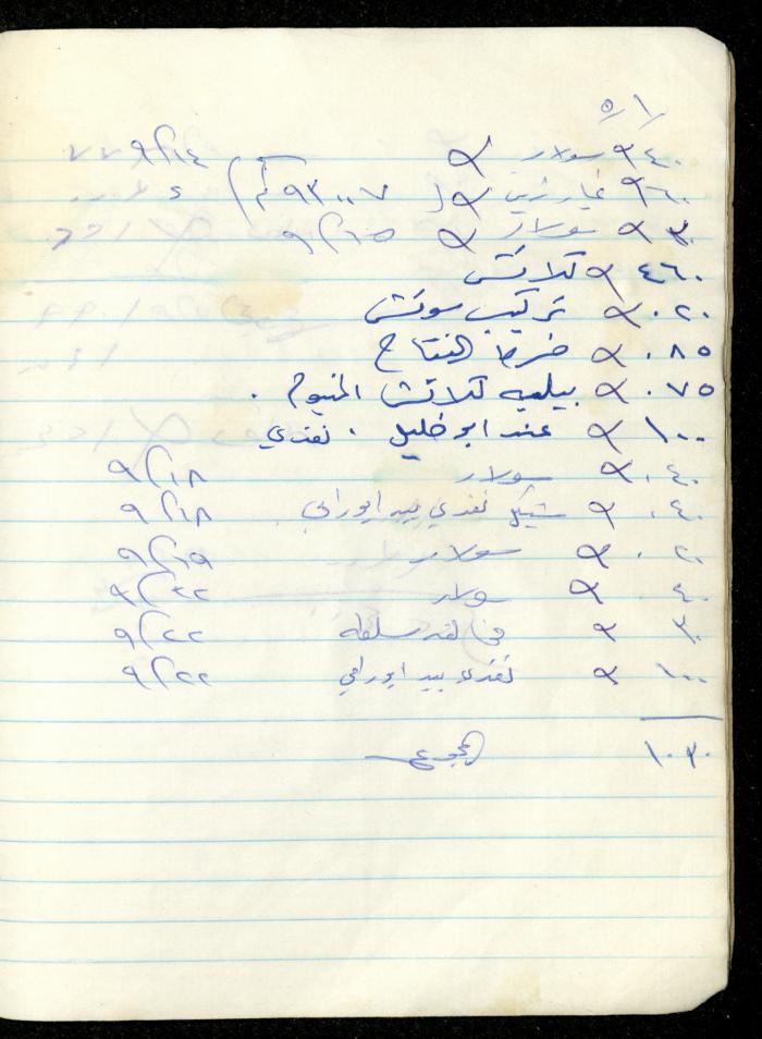 Fadeyyeh Darabe's Financial Accounts Notebook, Dura-Hebron, 1997