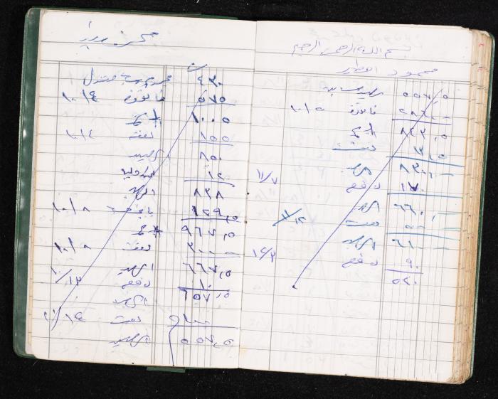 A Notebook of Fadeyyeh Darabe's Financial Accounts, Dura-Hebron, the 1990s 