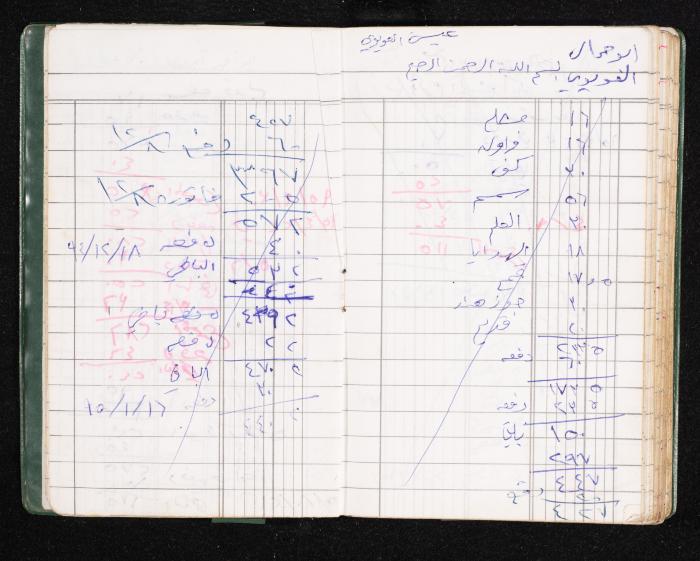 A Notebook of Fadeyyeh Darabe's Financial Accounts, Dura-Hebron, the 1990s 