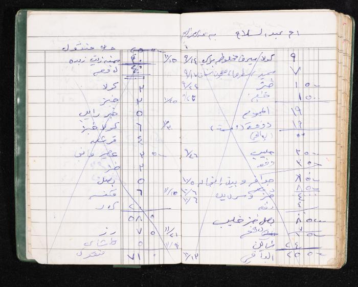 A Notebook of Fadeyyeh Darabe's Financial Accounts, Dura-Hebron, the 1990s 
