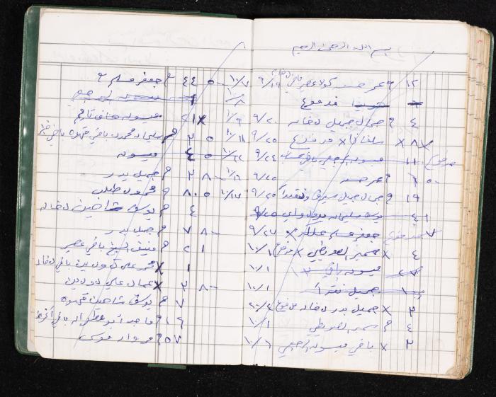 A Notebook of Fadeyyeh Darabe's Financial Accounts, Dura-Hebron, the 1990s 