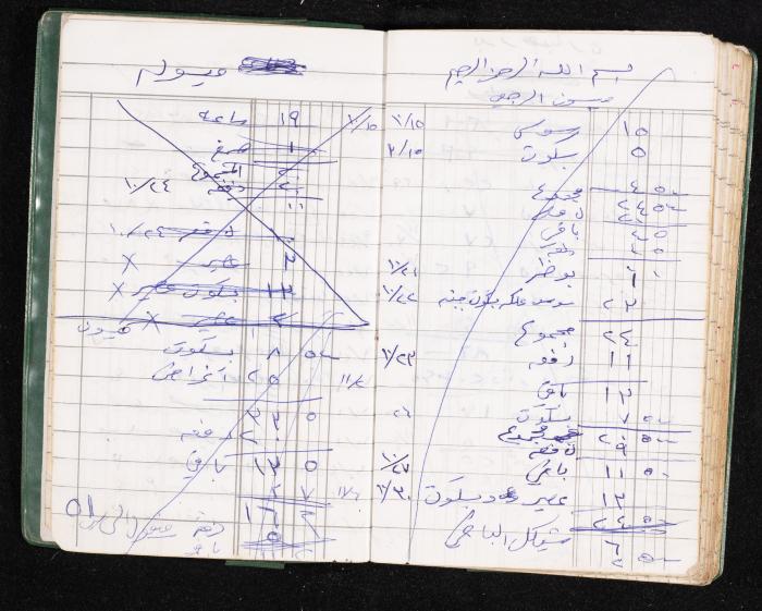 A Notebook of Fadeyyeh Darabe's Financial Accounts, Dura-Hebron, the 1990s 