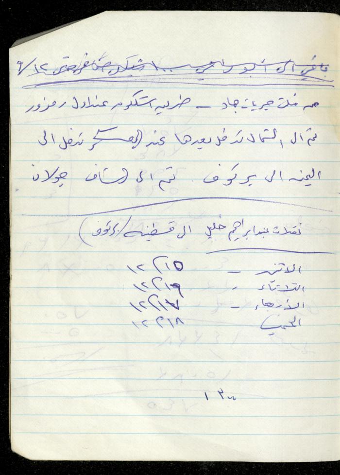 Fadeyyeh Darabe's Financial Accounts Notebook, Dura-Hebron, 1997