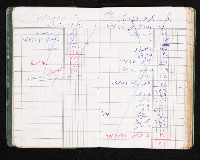 A Notebook of Fadeyyeh Darabe's Financial Accounts, Dura-Hebron, the 1990s 