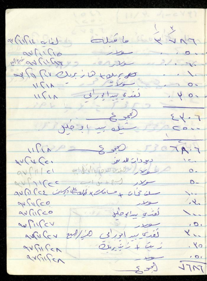 Fadeyyeh Darabe's Financial Accounts Notebook, Dura-Hebron, 1997
