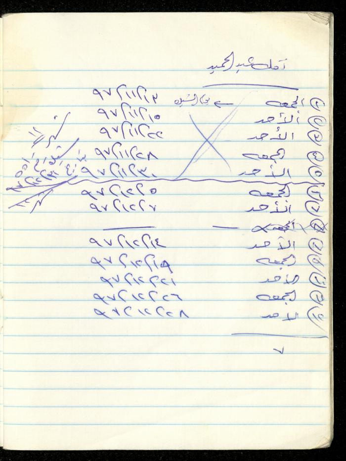 Fadeyyeh Darabe's Financial Accounts Notebook, Dura-Hebron, 1997