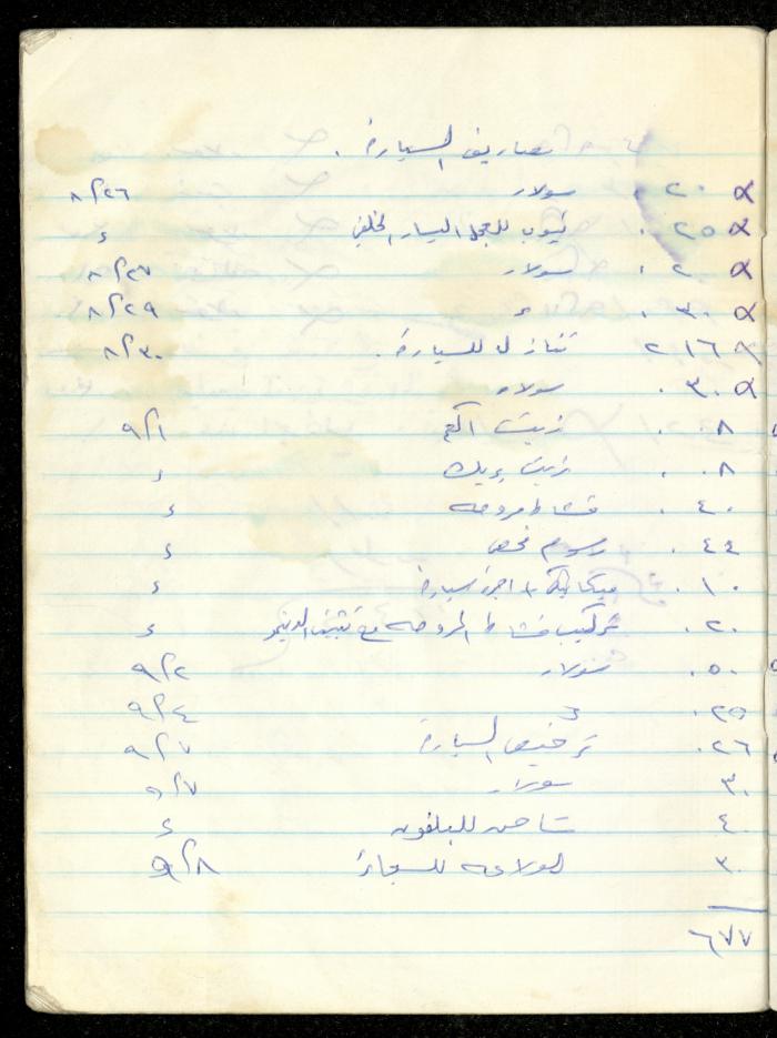 Fadeyyeh Darabe's Financial Accounts Notebook, Dura-Hebron, 1997