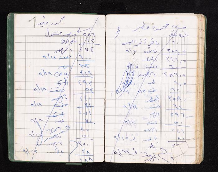 A Notebook of Fadeyyeh Darabe's Financial Accounts, Dura-Hebron, the 1990s 