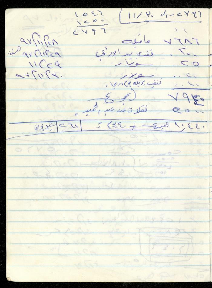Fadeyyeh Darabe's Financial Accounts Notebook, Dura-Hebron, 1997