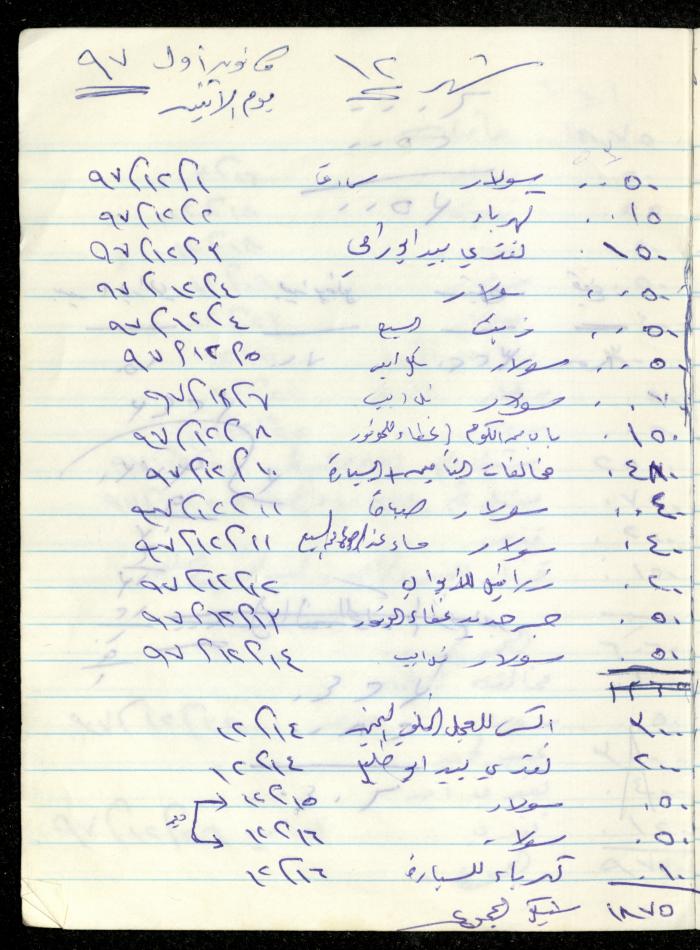 Fadeyyeh Darabe's Financial Accounts Notebook, Dura-Hebron, 1997