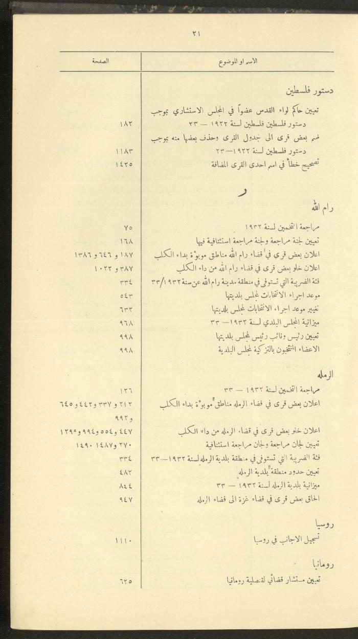 The Palestinian Chronicles, the Official Newspaper of the Government of Palestine, Index of 1932