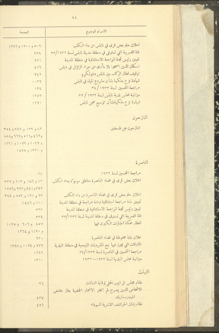 The Palestinian Chronicles, the Official Newspaper of the Government of Palestine, Index of 1932