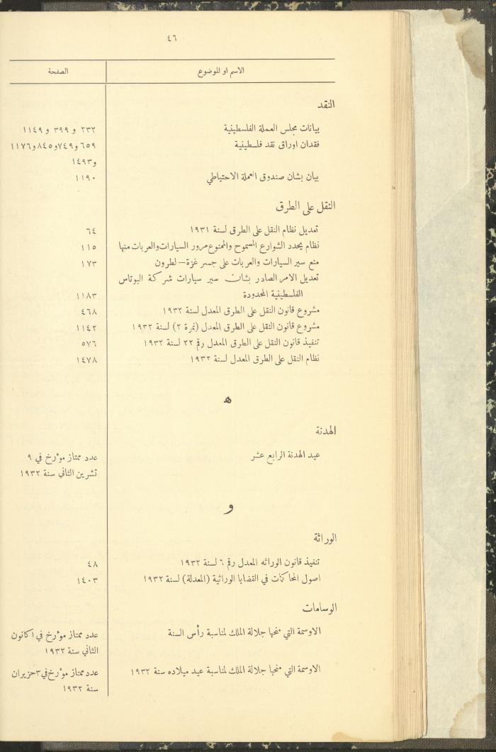The Palestinian Chronicles, the Official Newspaper of the Government of Palestine, Index of 1932