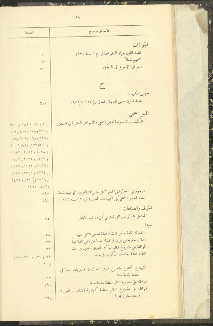 The Palestinian Chronicles, the Official Newspaper of the Government of Palestine, Index of 1932