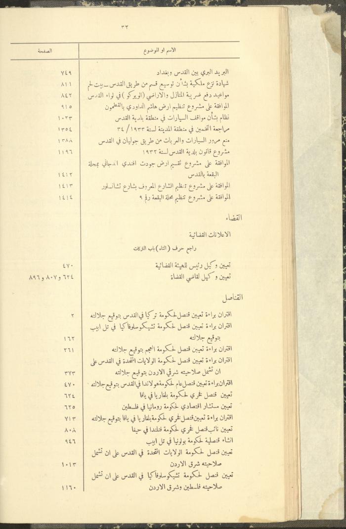 The Palestinian Chronicles, the Official Newspaper of the Government of Palestine, Index of 1932