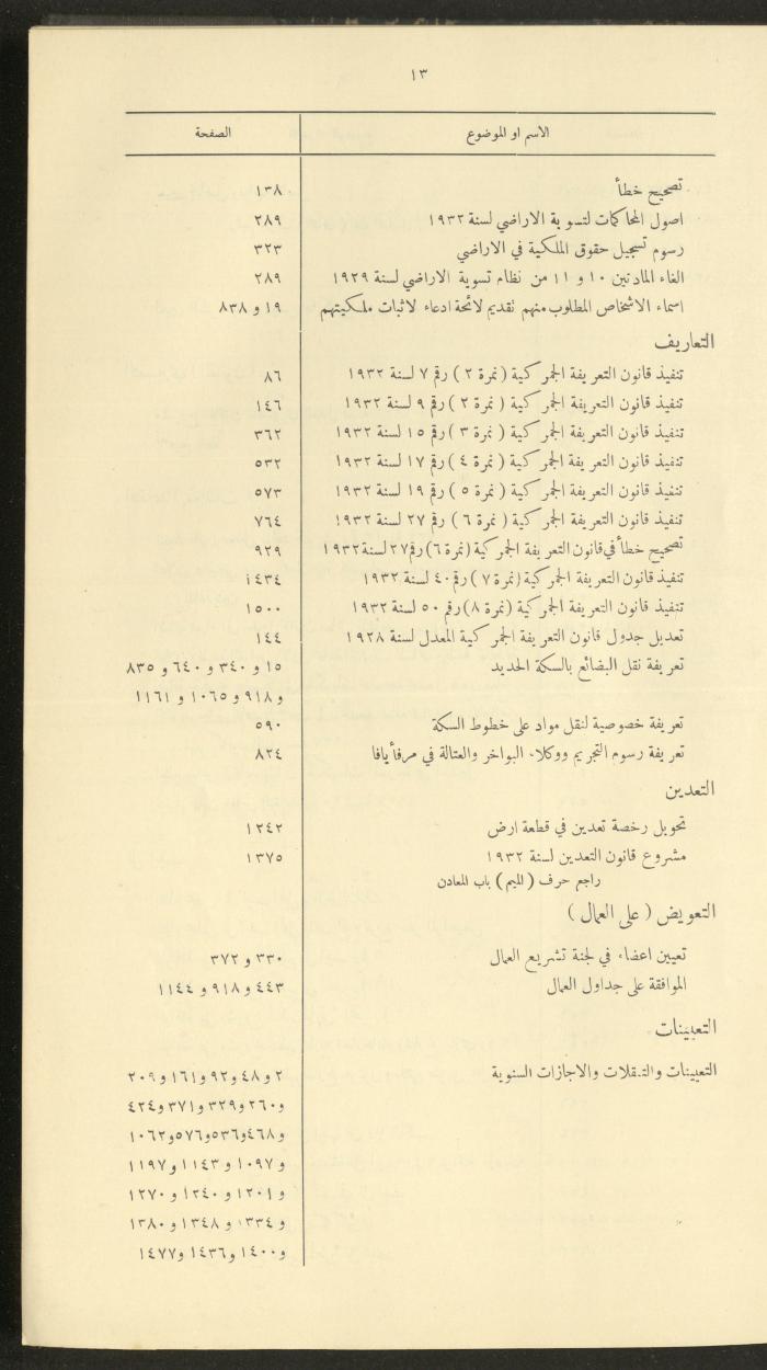 The Palestinian Chronicles, the Official Newspaper of the Government of Palestine, Index of 1932