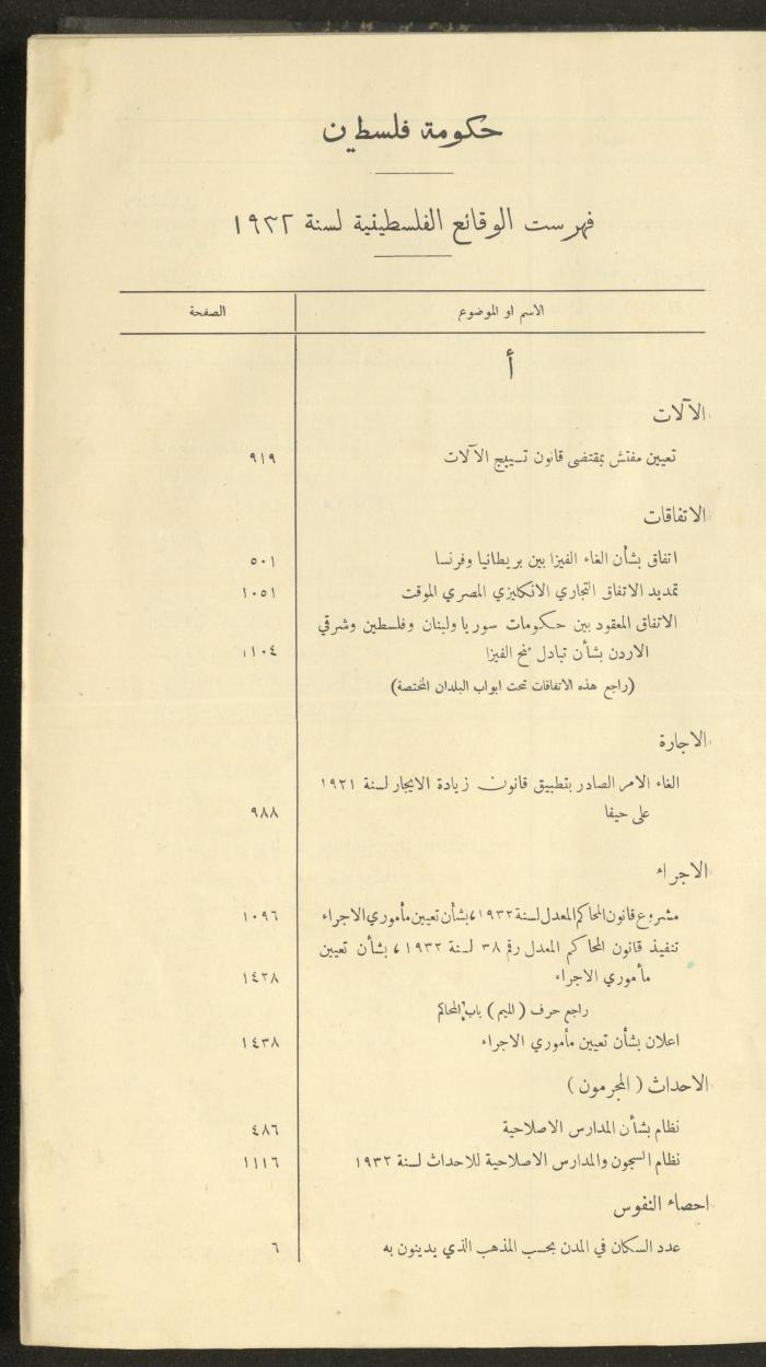 The Palestinian Chronicles, the Official Newspaper of the Government of Palestine, Index of 1932