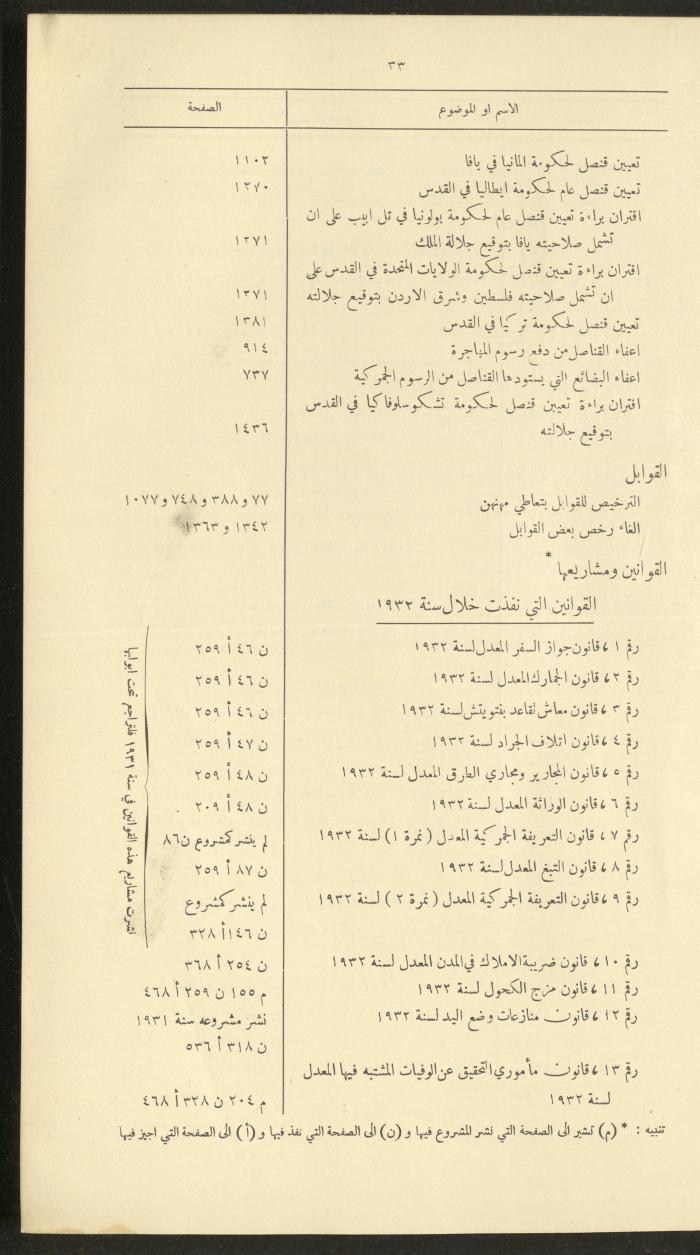 The Palestinian Chronicles, the Official Newspaper of the Government of Palestine, Index of 1932
