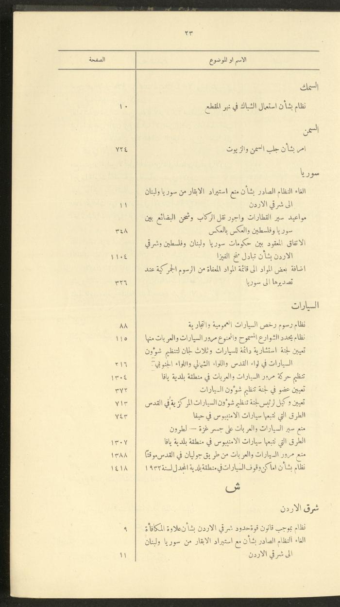 The Palestinian Chronicles, the Official Newspaper of the Government of Palestine, Index of 1932
