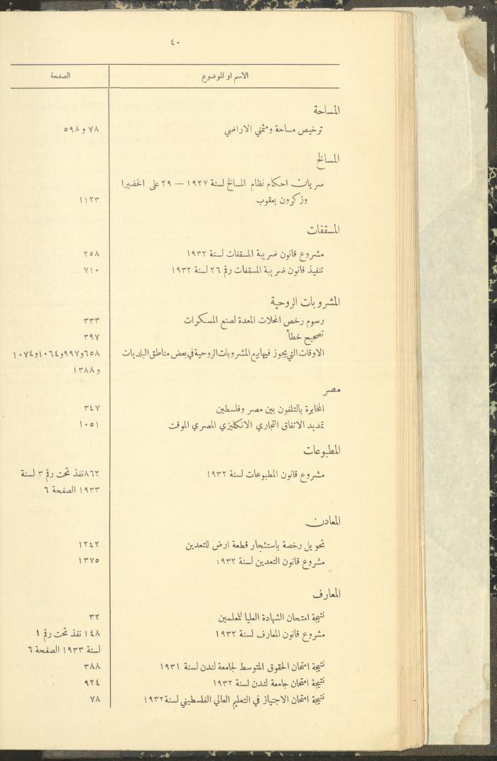 The Palestinian Chronicles, the Official Newspaper of the Government of Palestine, Index of 1932