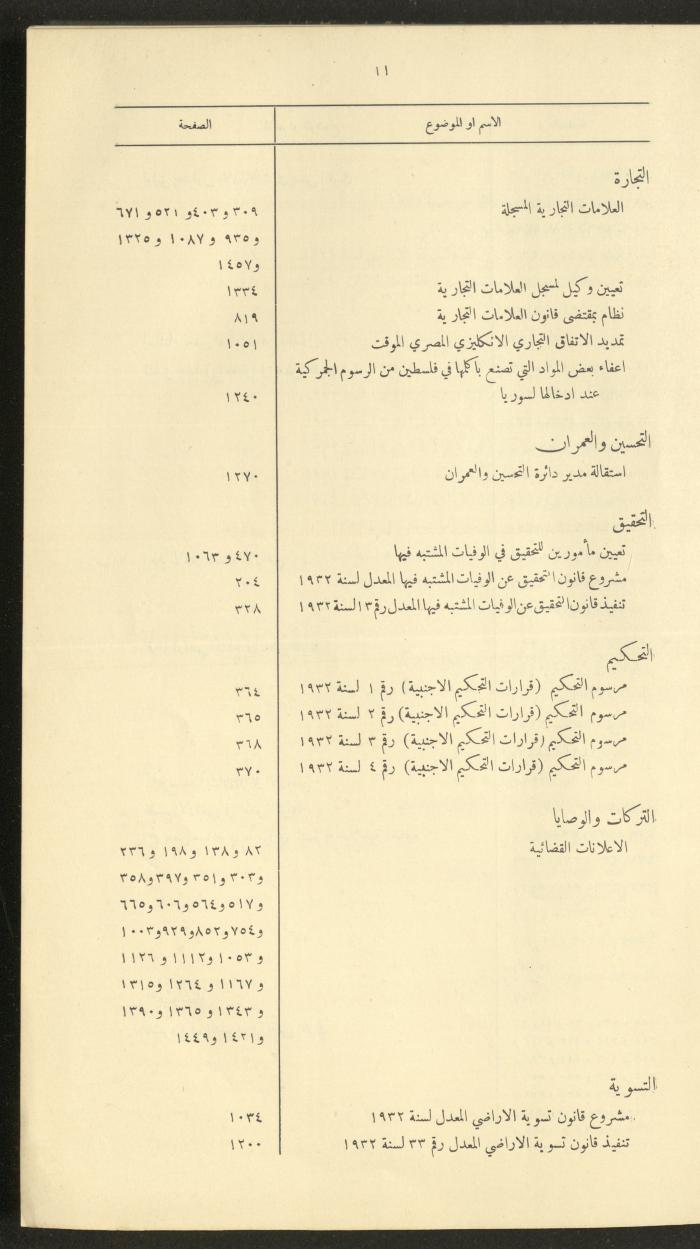 The Palestinian Chronicles, the Official Newspaper of the Government of Palestine, Index of 1932